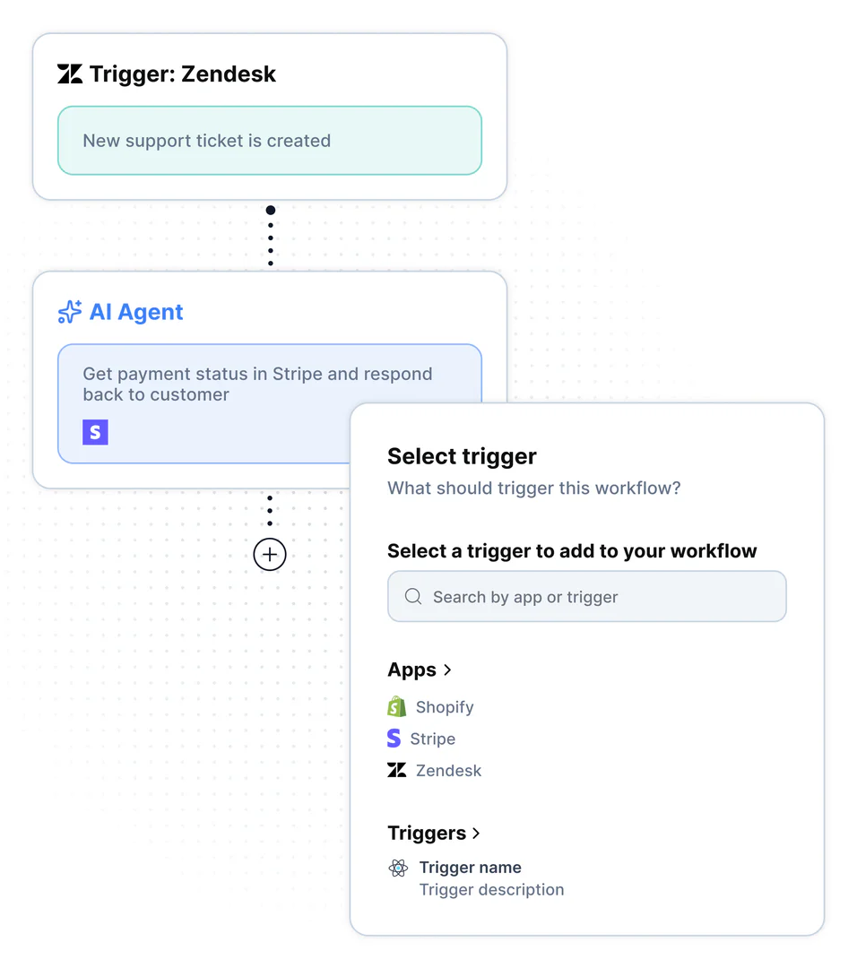 Ayudoai multichannel inbox feature