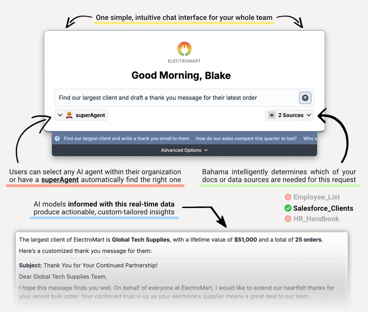 Bahamaai use case example in business