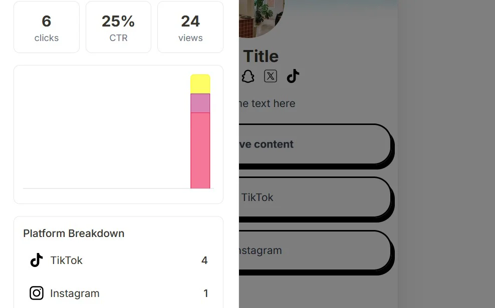 Beckli analytics demonstration showing performance tracking
