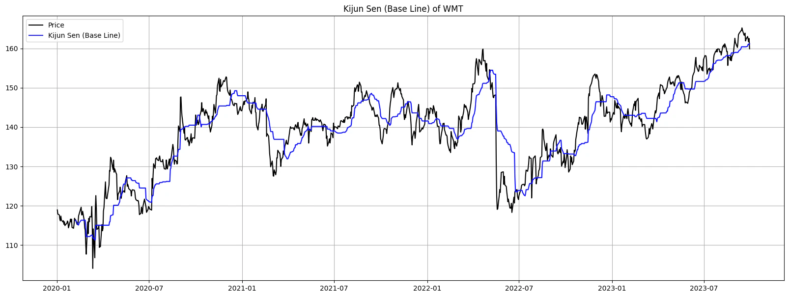 Beehiiv trading strategies demonstration