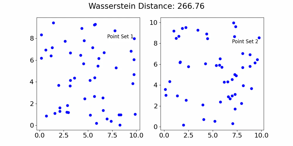 Beehiiv use case example for predicting market crashes