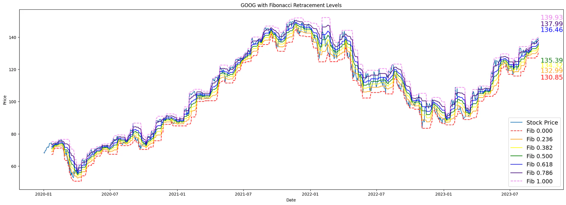 Beehiiv product overview showing algorithmic trading insights