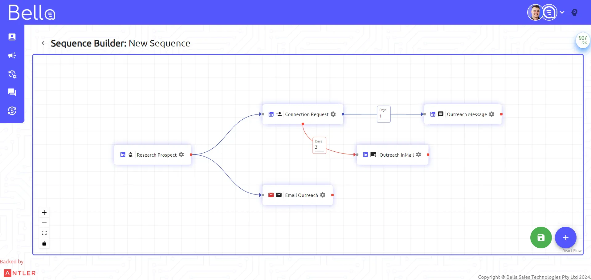 Bellasales main features showcasing AI-generated messages