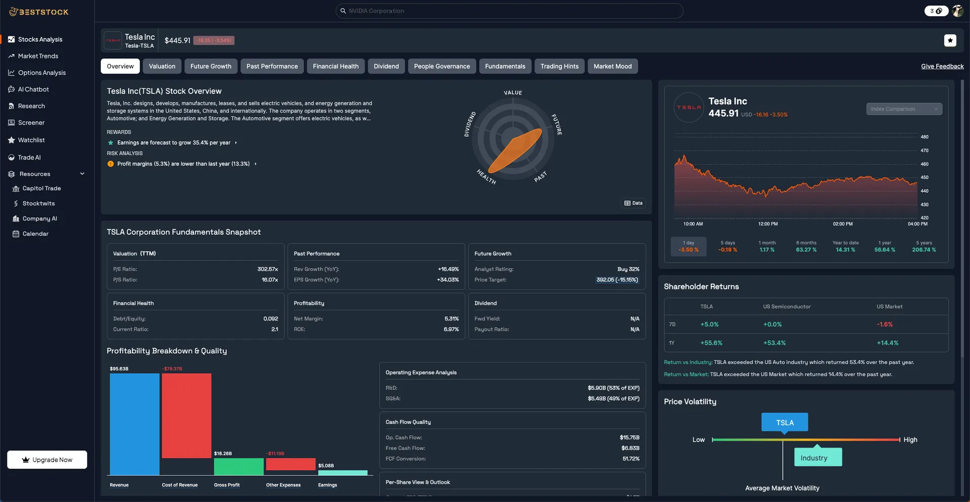 BestStock AI platform overview