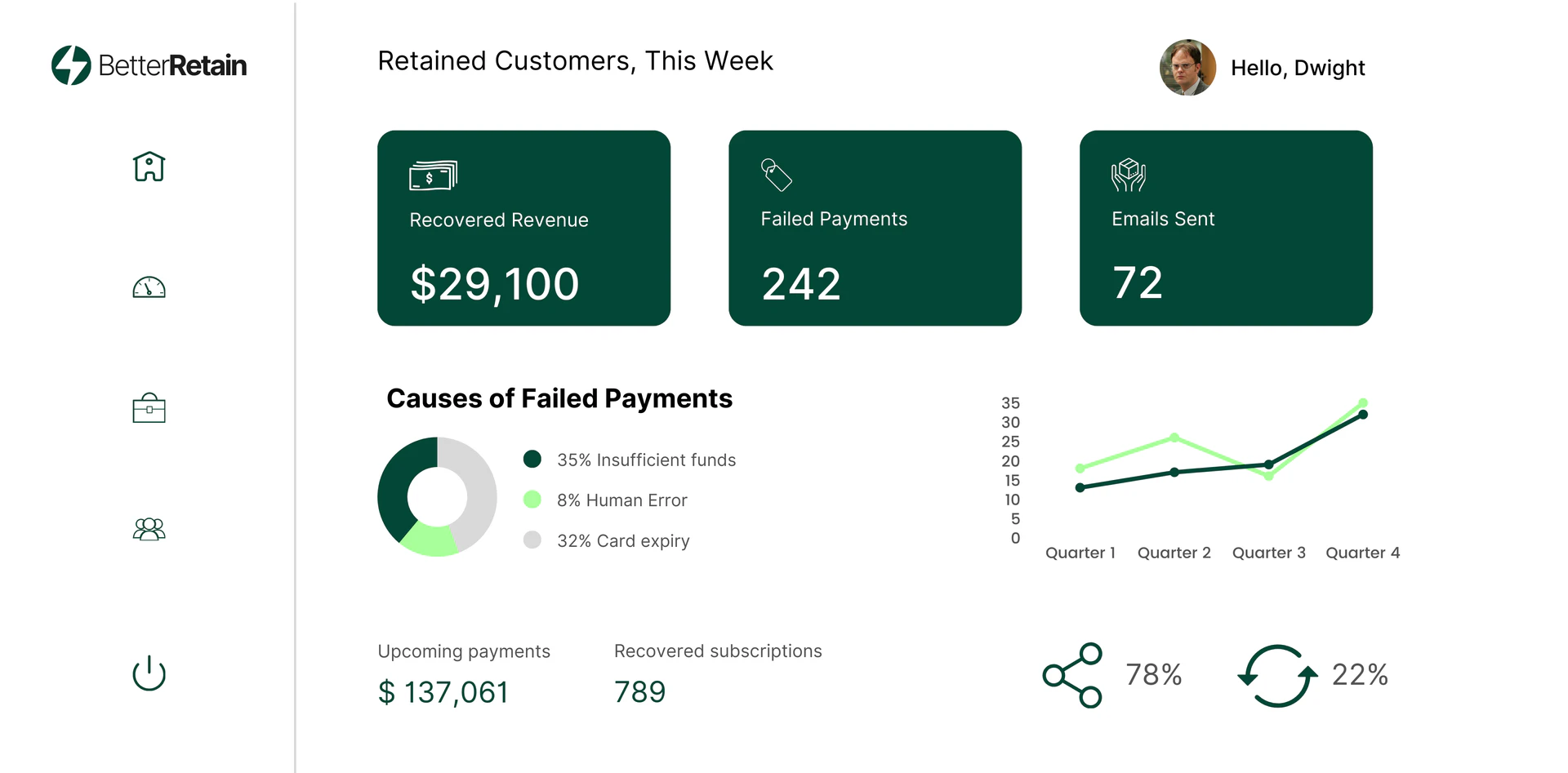 BetterRetain product dashboard overview