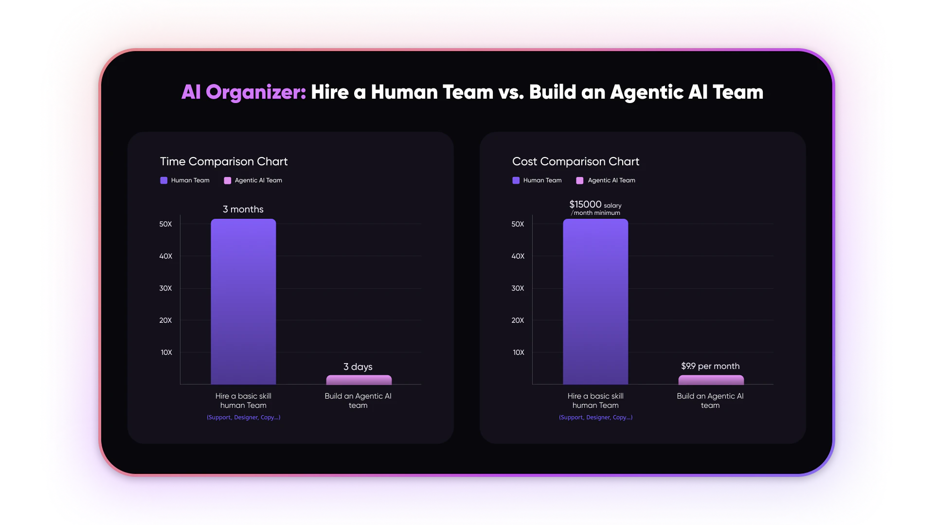 Bikaai product overview and comparison with human capabilities