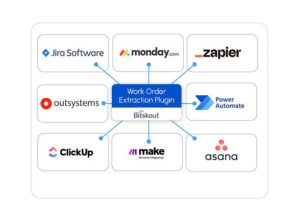 Showing Bitskout's document extraction features