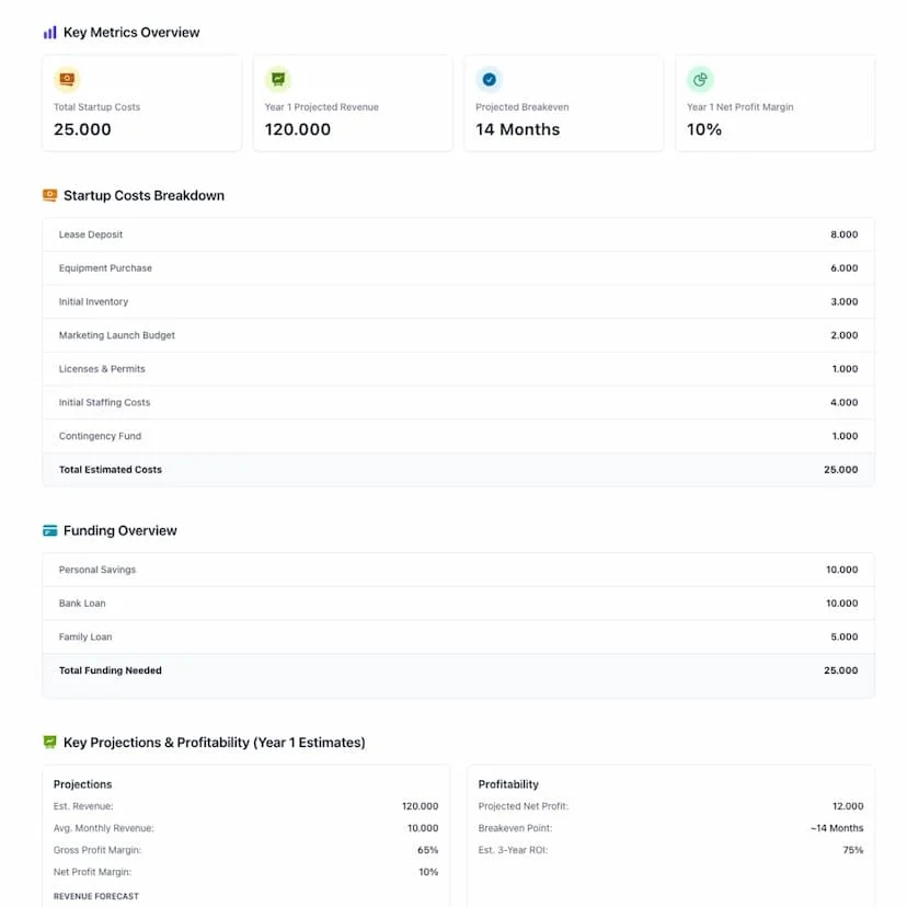 Bizplannerai financial projections feature