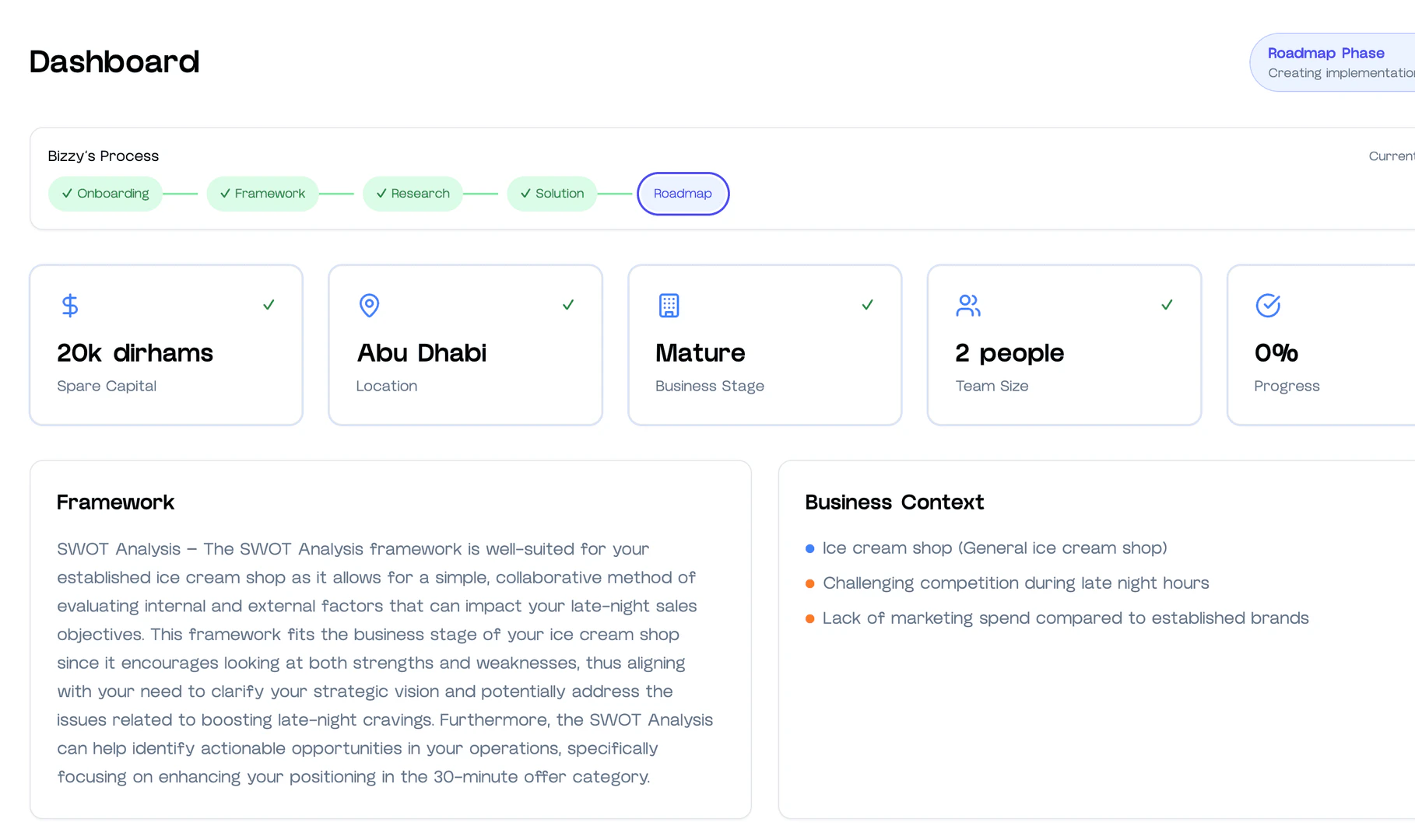 Bizzyai progress dashboard tracking business growth journey