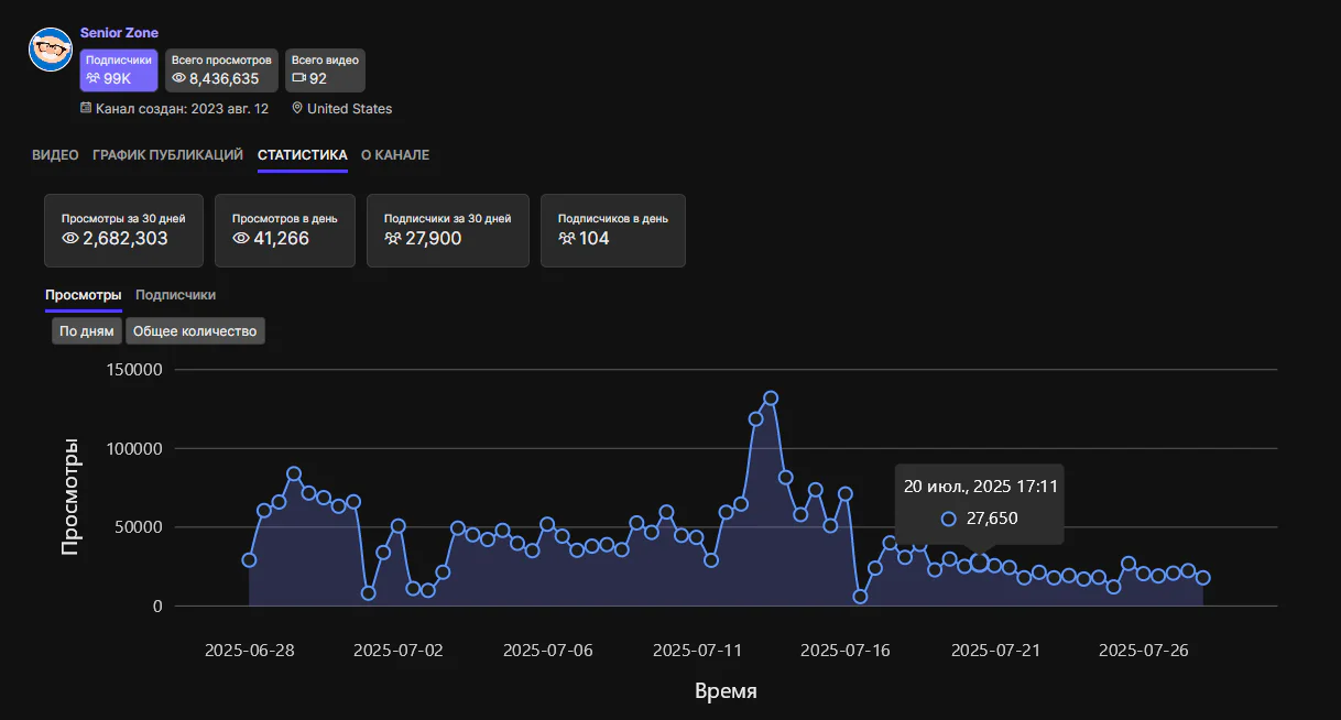 Blackquery channel statistics analysis