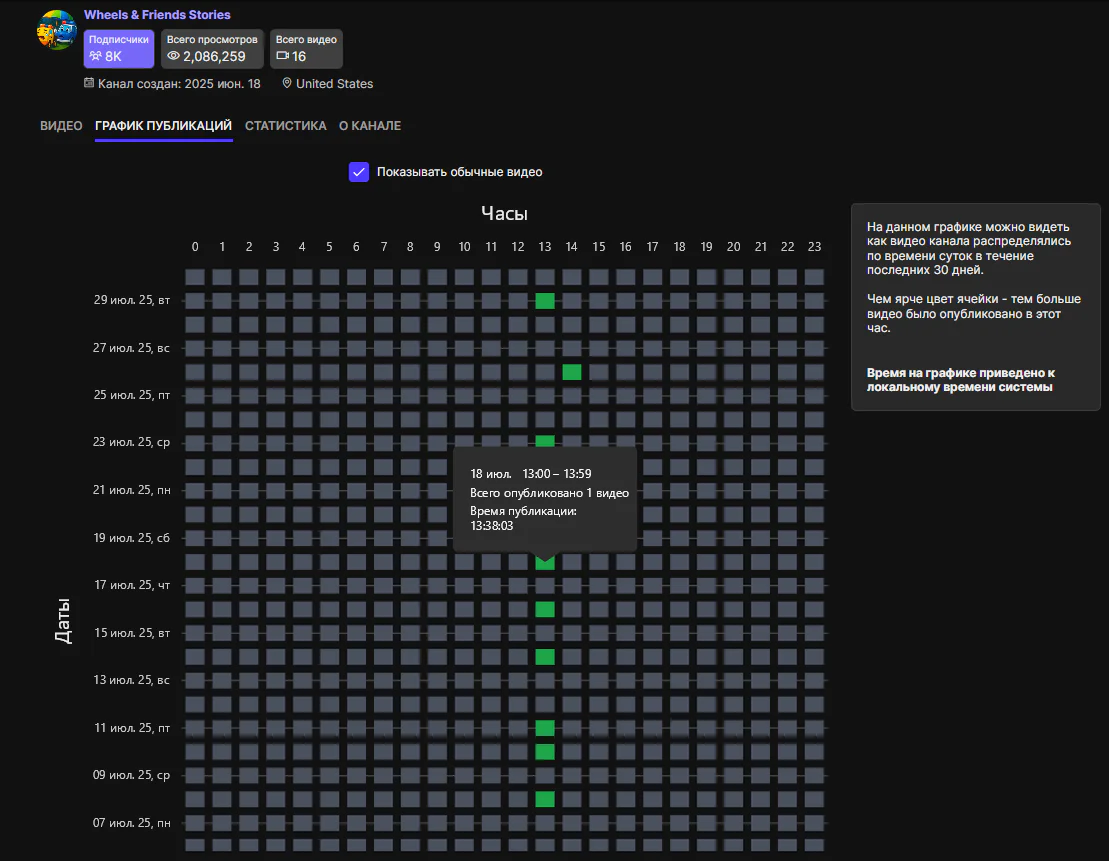 Blackquery channel publication schedule analysis