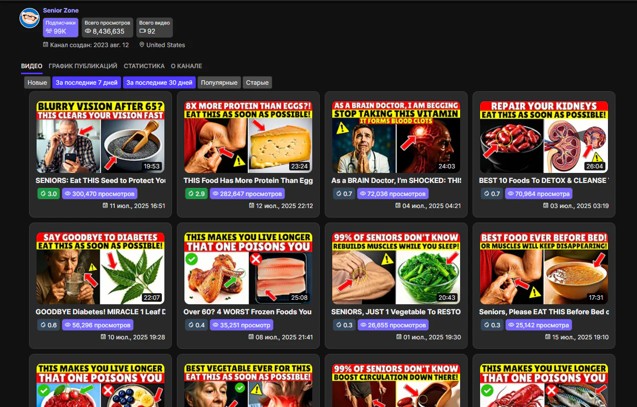Blackquery channel video list example