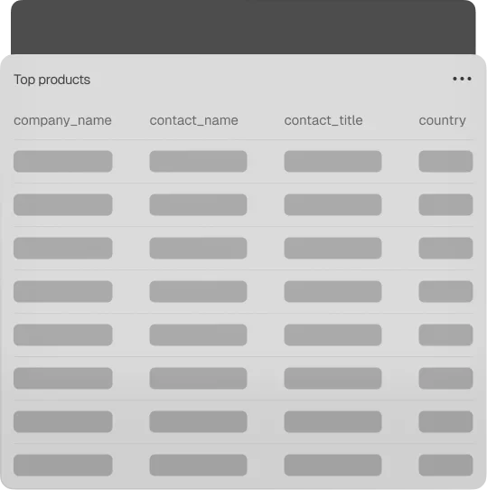 BlazeSQL AI features demonstration