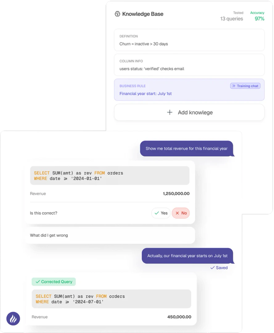 BlazeSQL product overview with AI Data Analyst