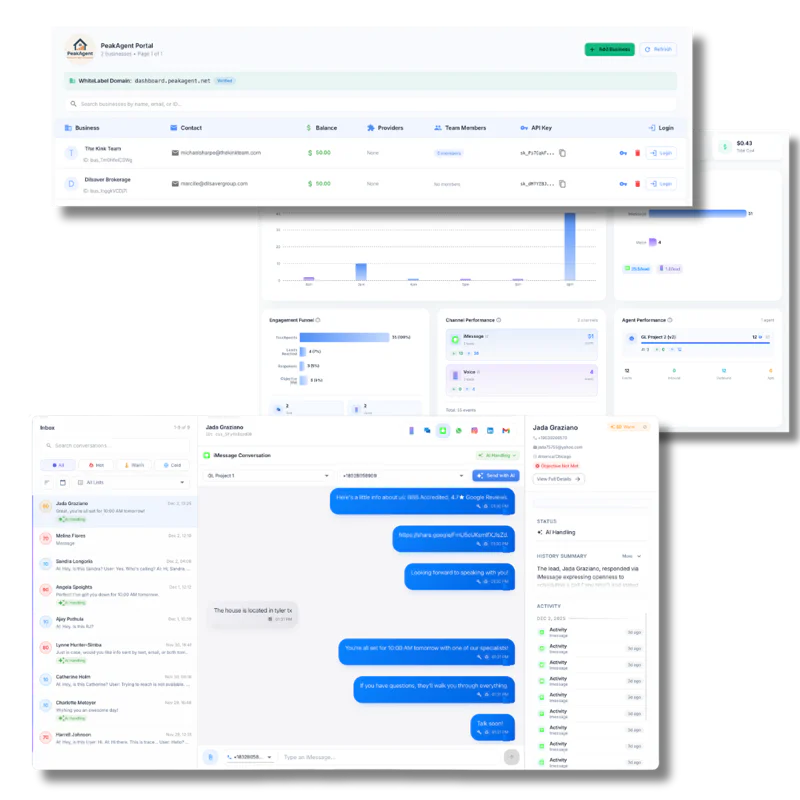 BookedIn.ai analytics dashboard