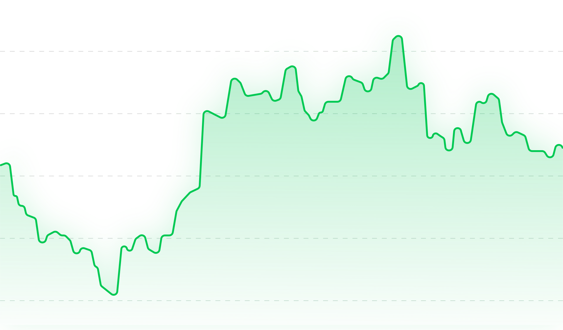 Boxchatai use case example