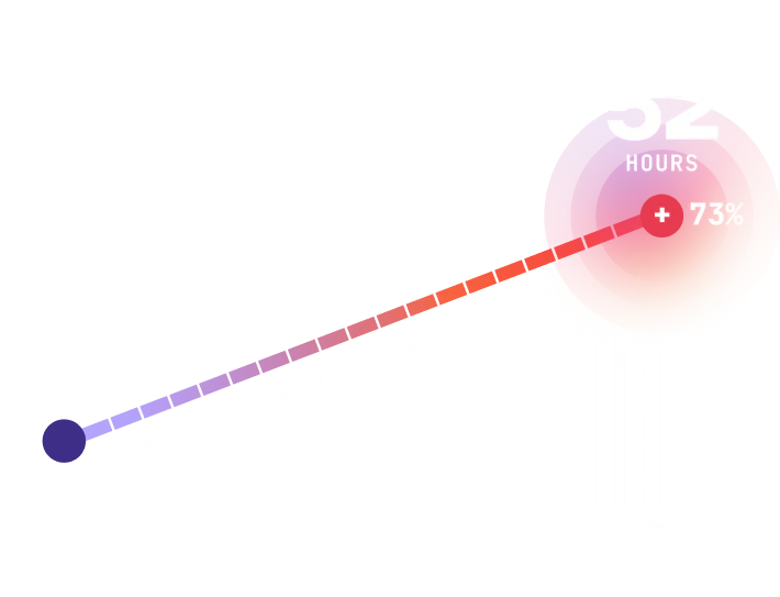 Brain.fm productivity enhancement example