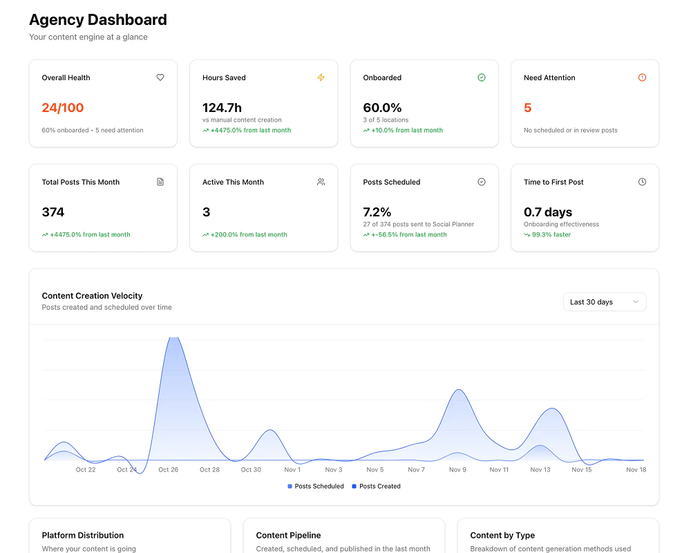 Brandblastai agency dashboard interface