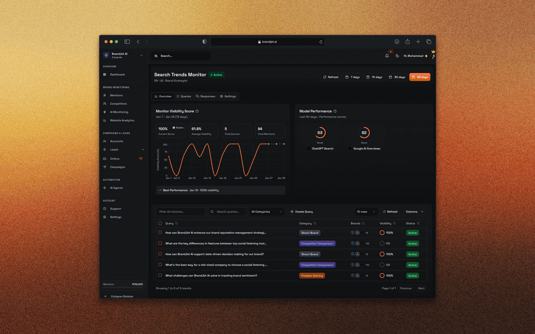 AI visibility monitoring in BrandJet