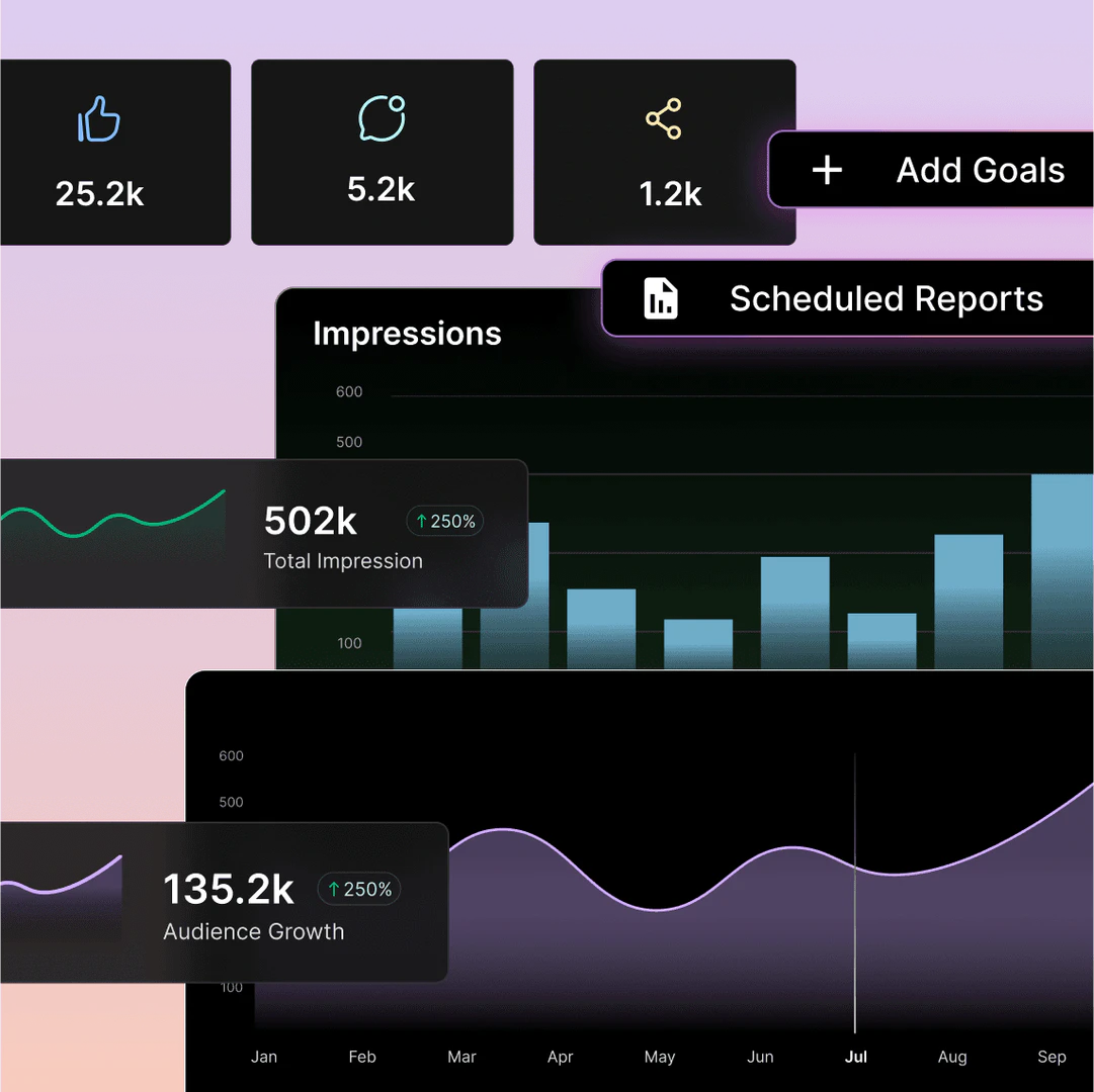Brandsocialai Advanced Analytics feature demonstration
