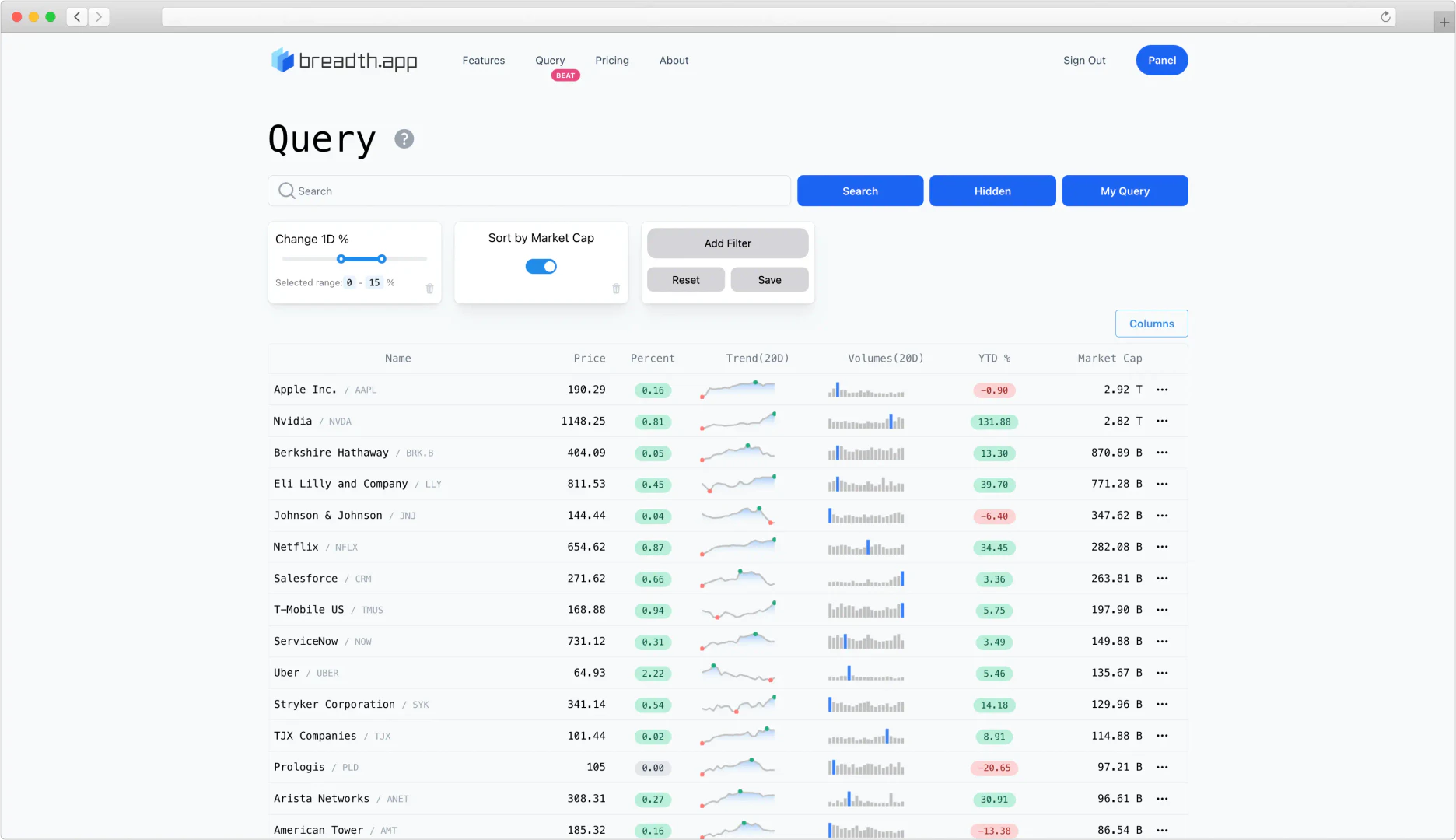 Breadth query customization interface