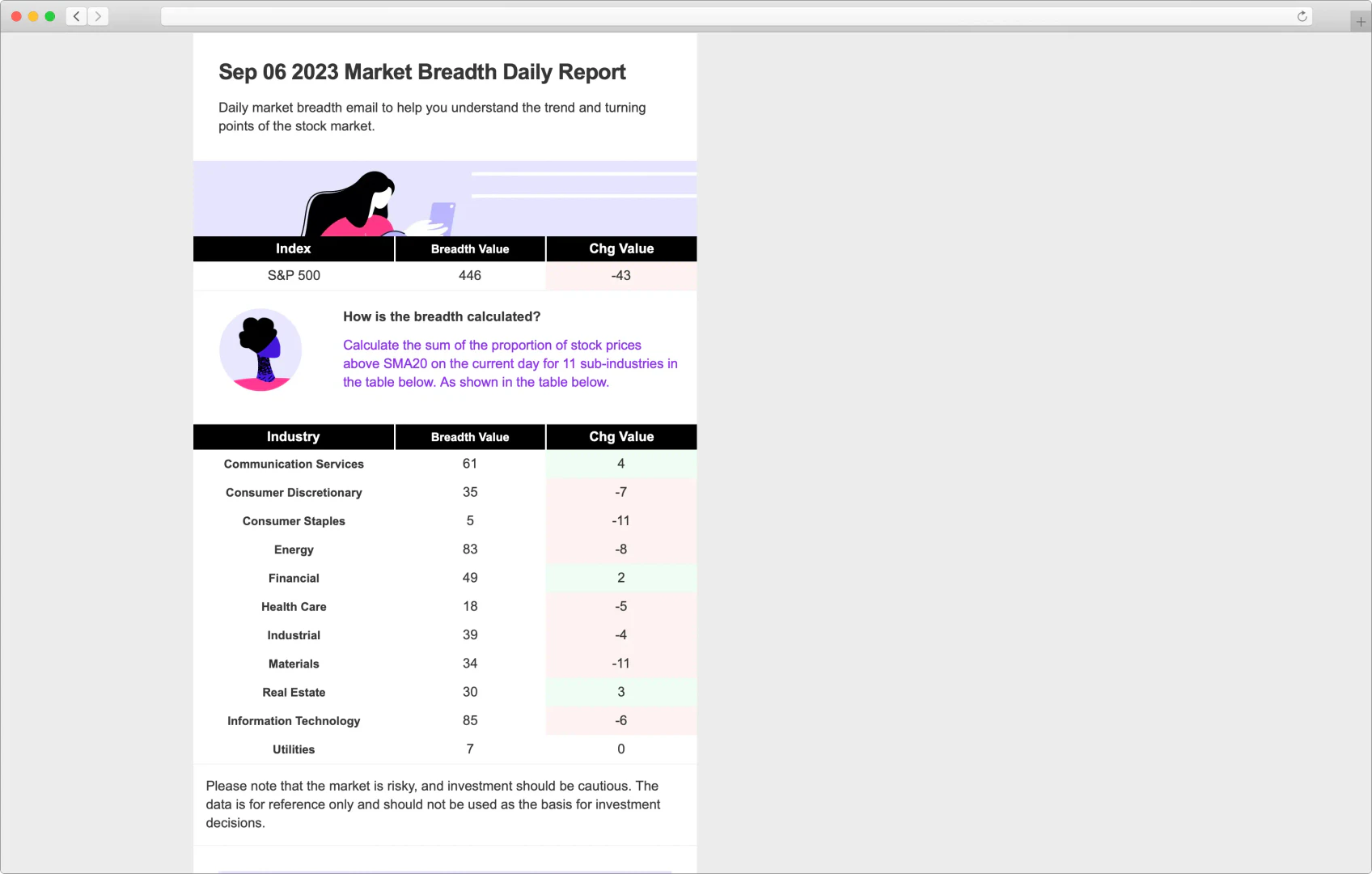 Breadth daily reporting screenshot