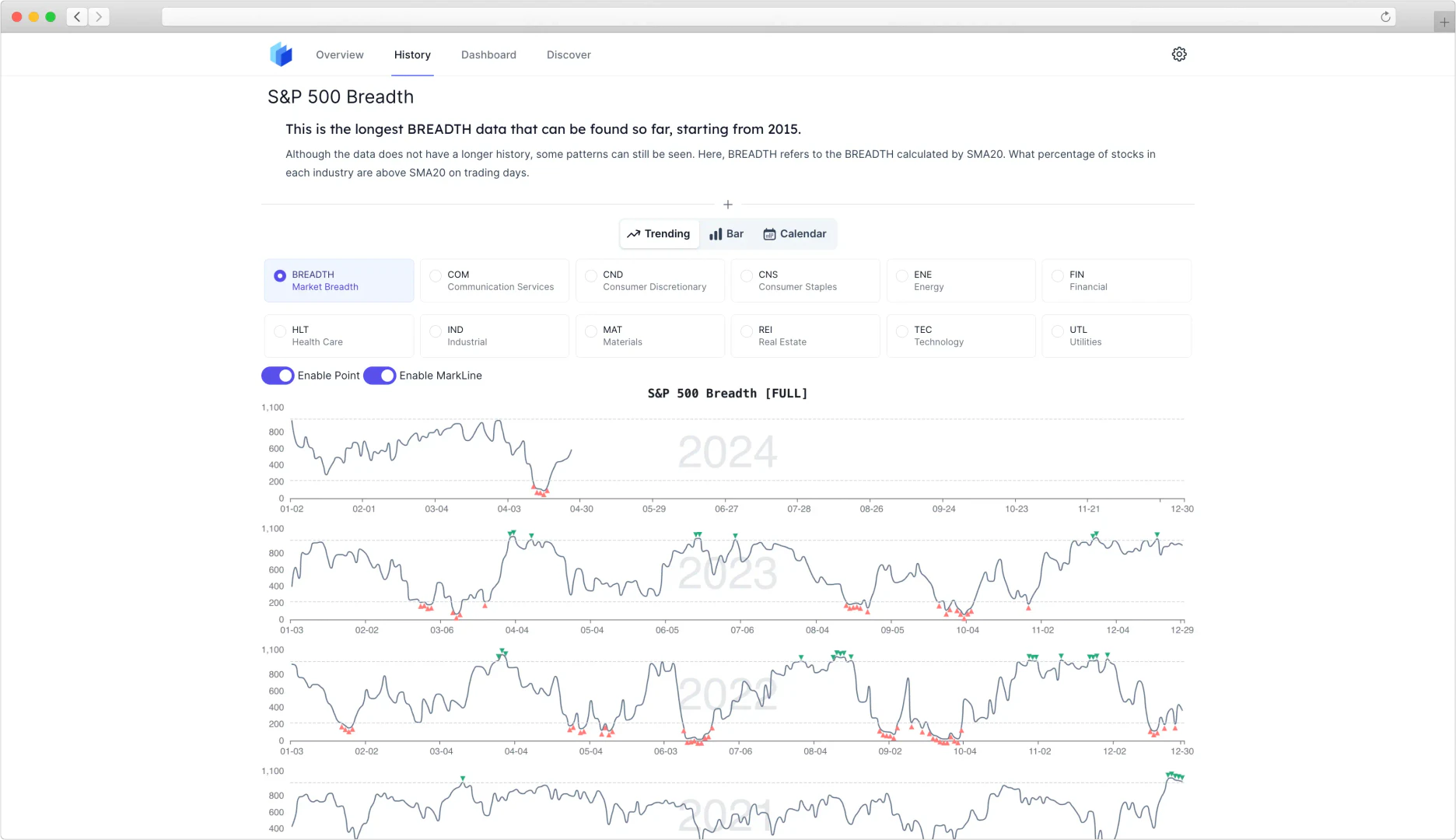 Breadth historical data visualization