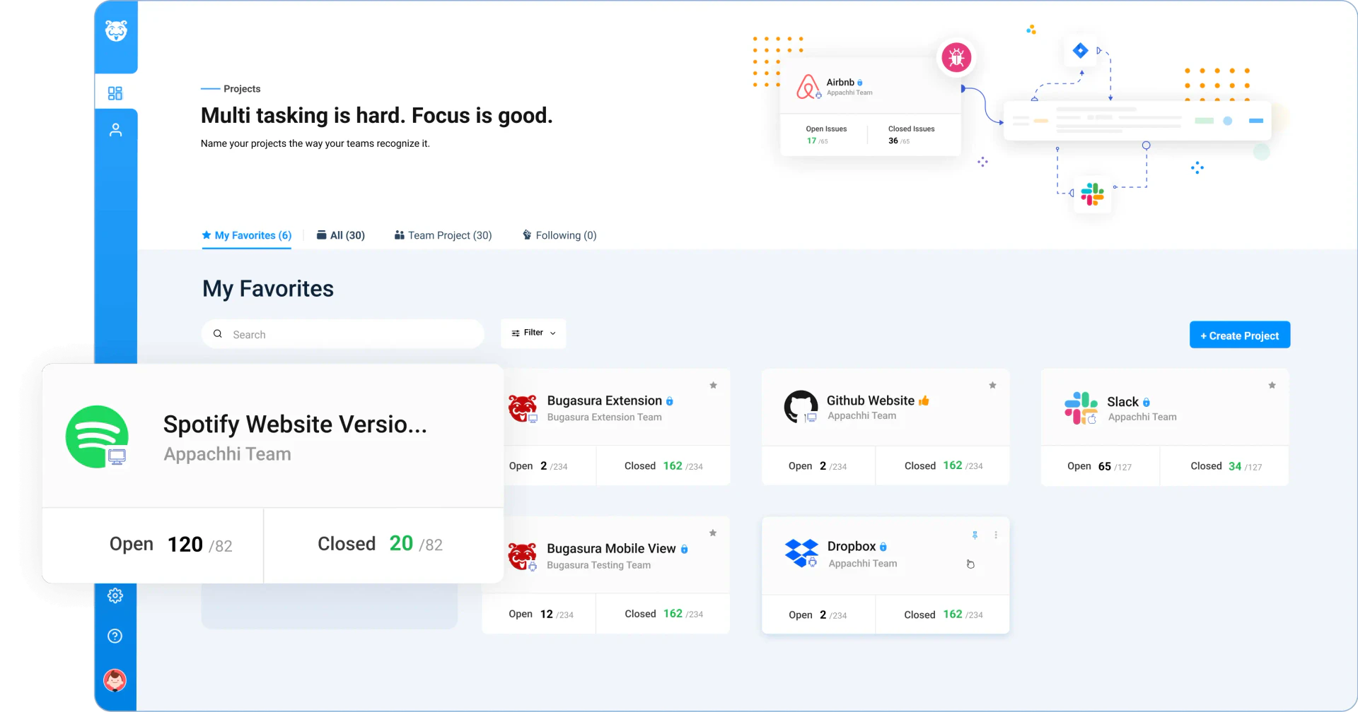 Bugasura unlimited projects feature demonstration