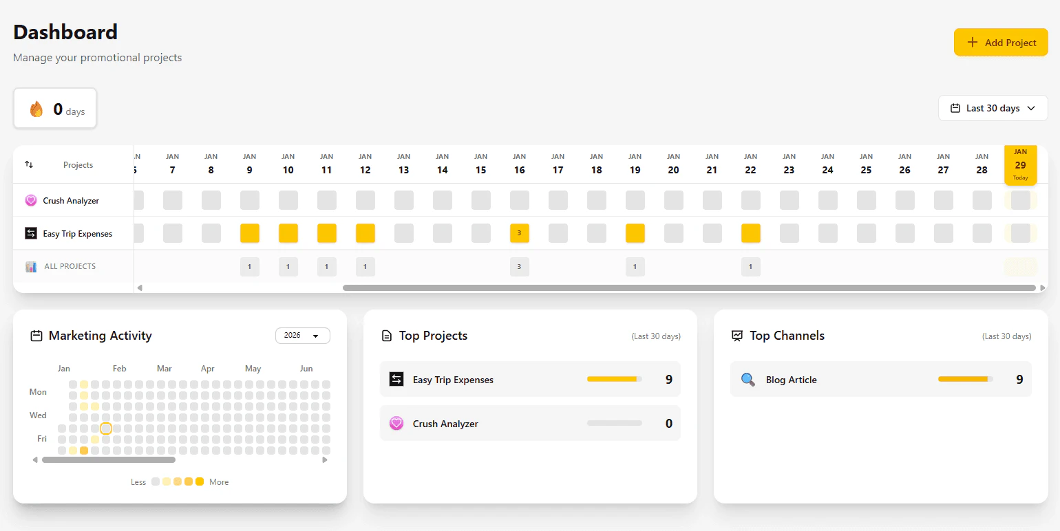 Build Emotion product interface showing marketing dashboard