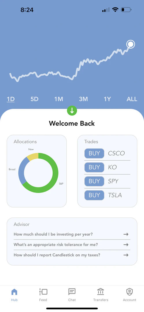 Candlestick AI product interface overview