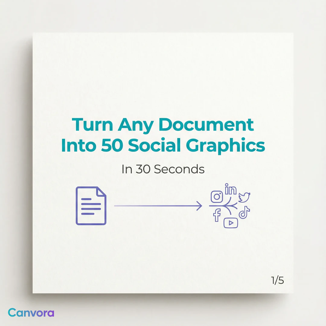 Canvoraai LinkedIn carousel example