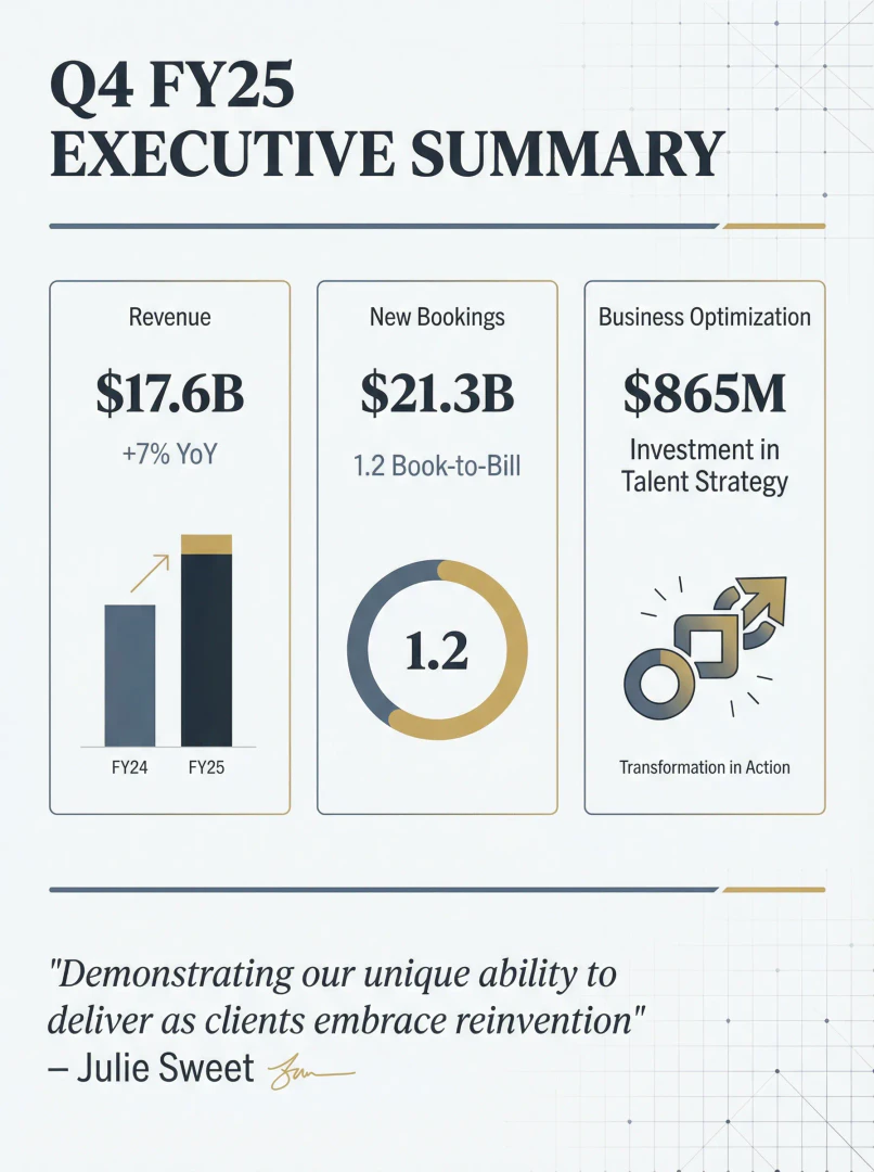 Canvoraai use case example - executive summary