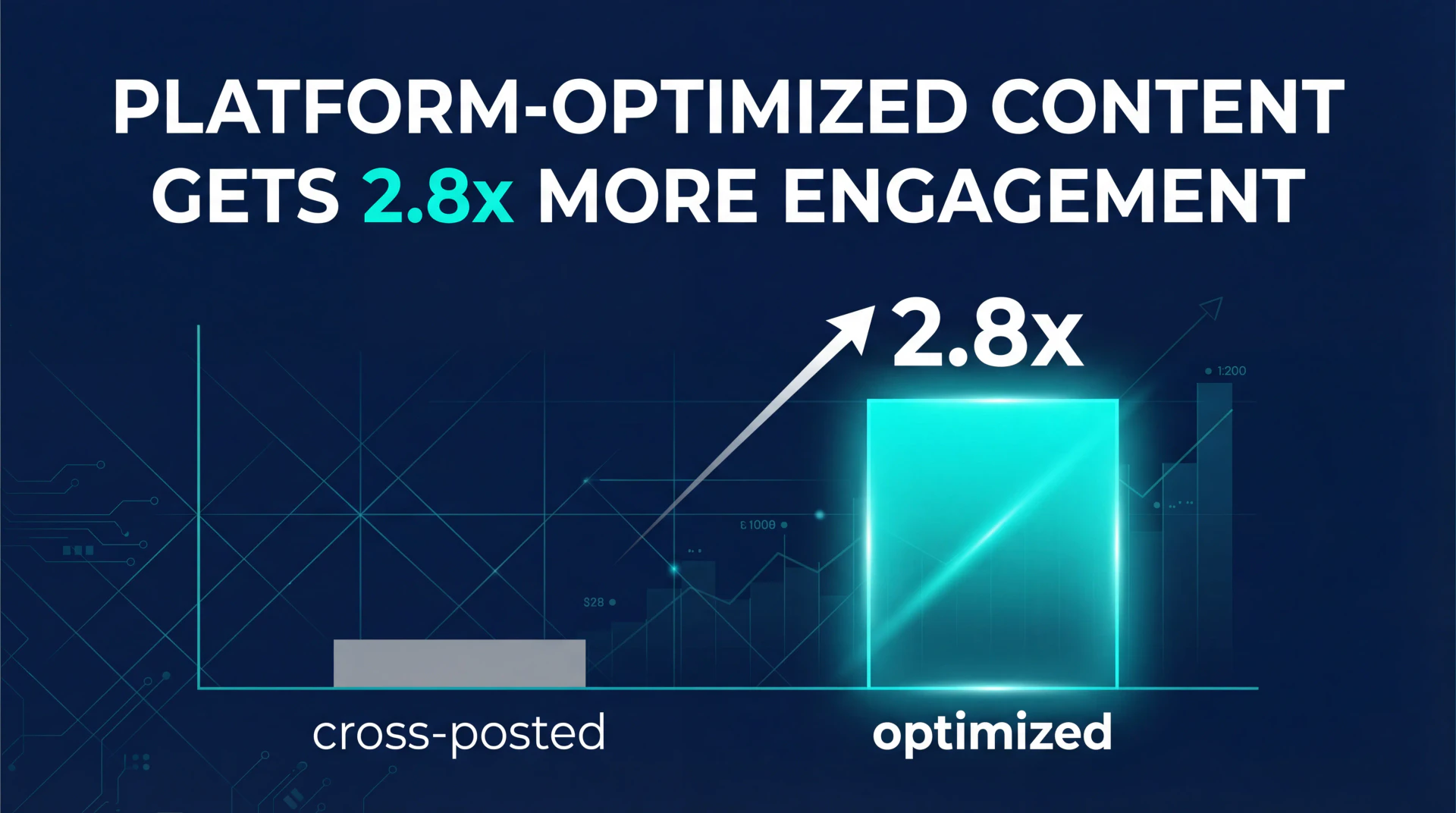 Canvoraai Twitter post example