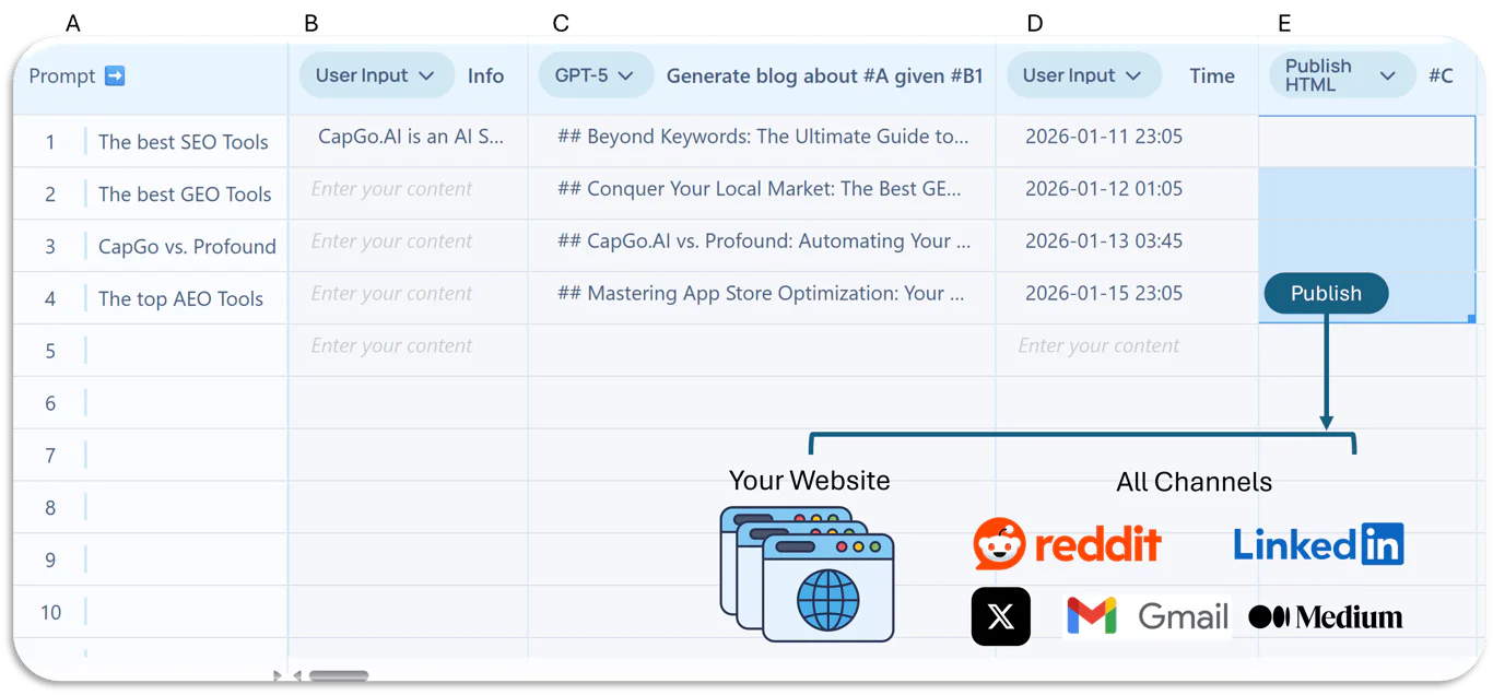 Capgoai content automation dashboard