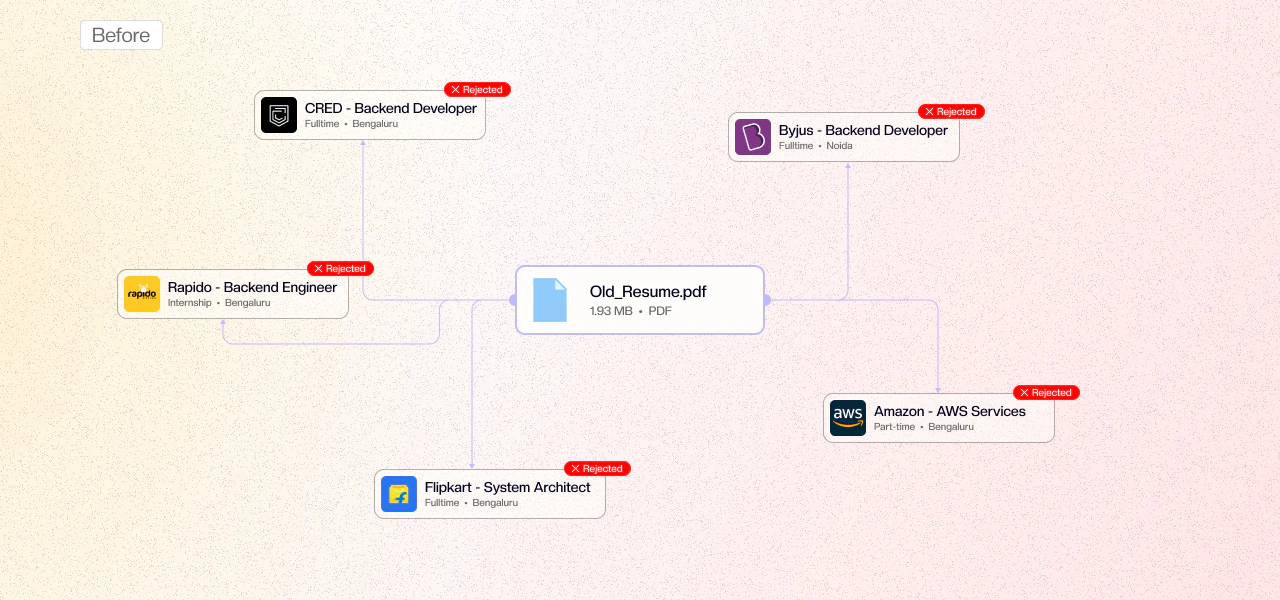 CareerGenie resume optimization before and after