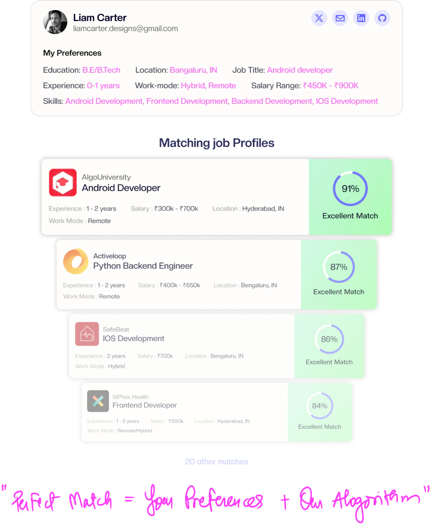 CareerGenie product overview showcasing AI Interviewer features