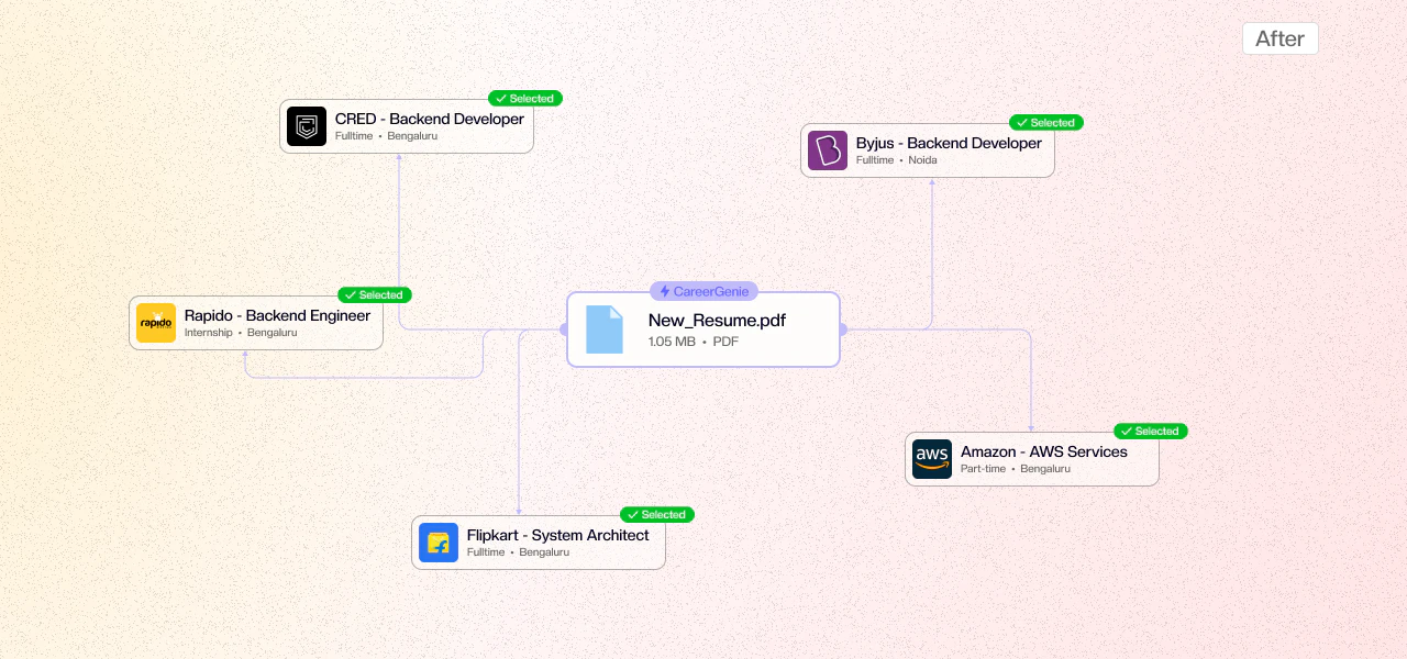 CareerGenie user scenario with interview preparation