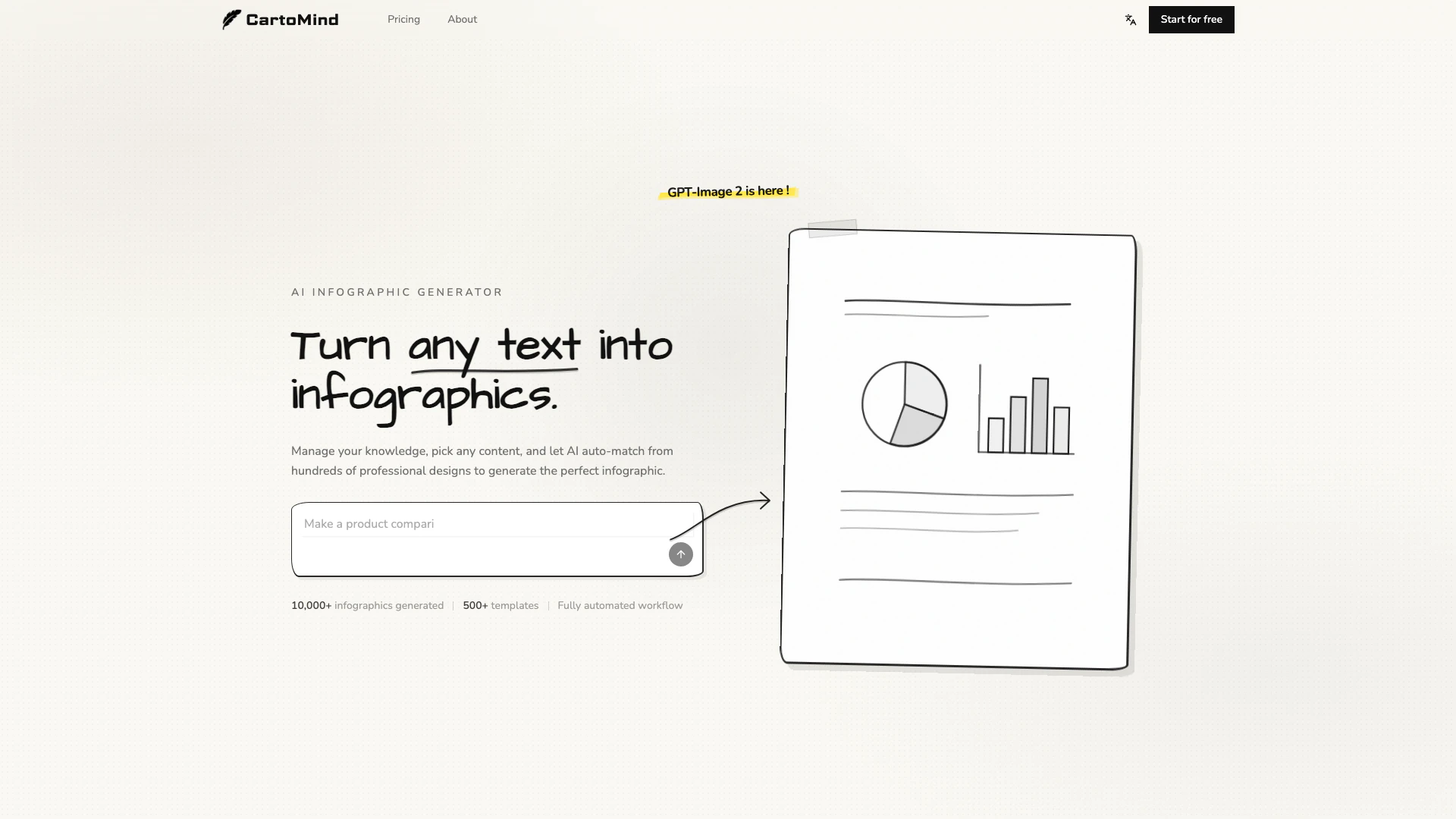 Cartomindai website screenshot showing Turn your ideas into professional infogr... interface and features