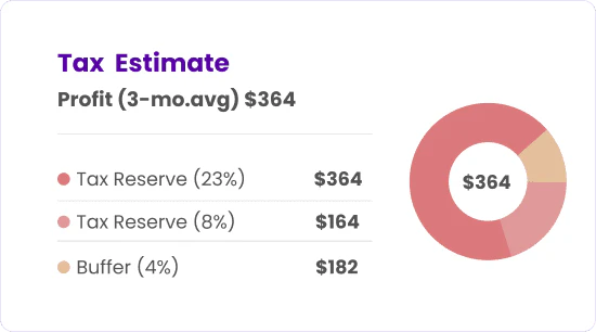 Cashflowyai tax estimation feature demonstration