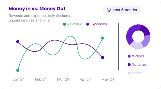 Cashflowyai product interface showing financial dashboard