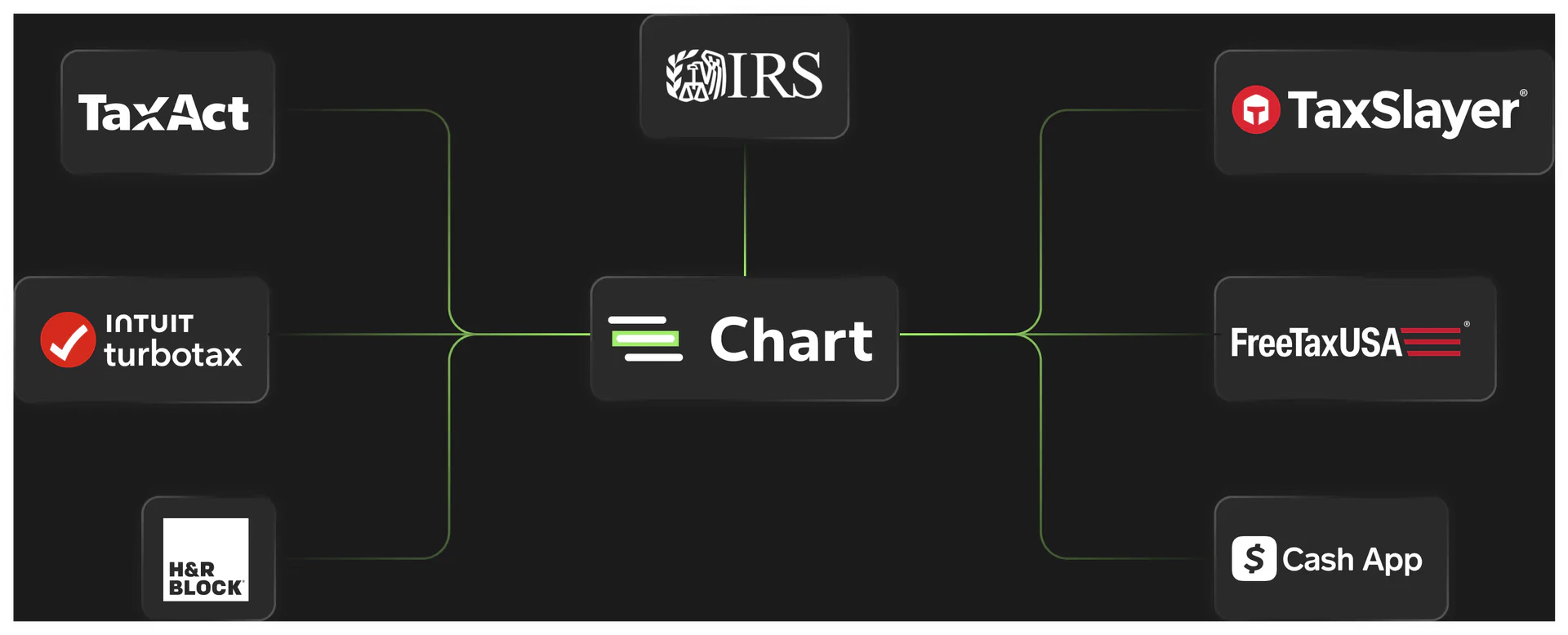 Chart usage step screenshot