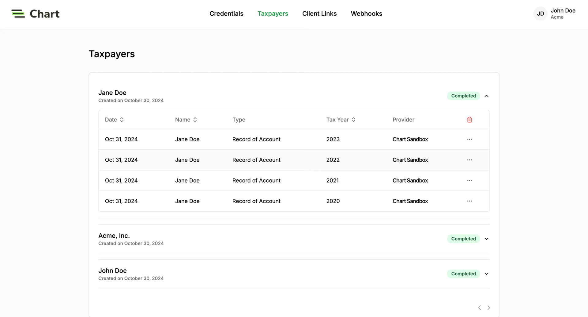 Chart product interface overview