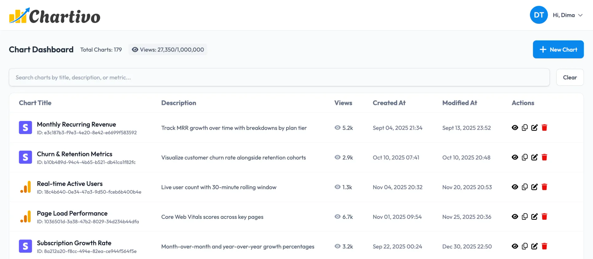 Chartivo product overview with live interactive charts