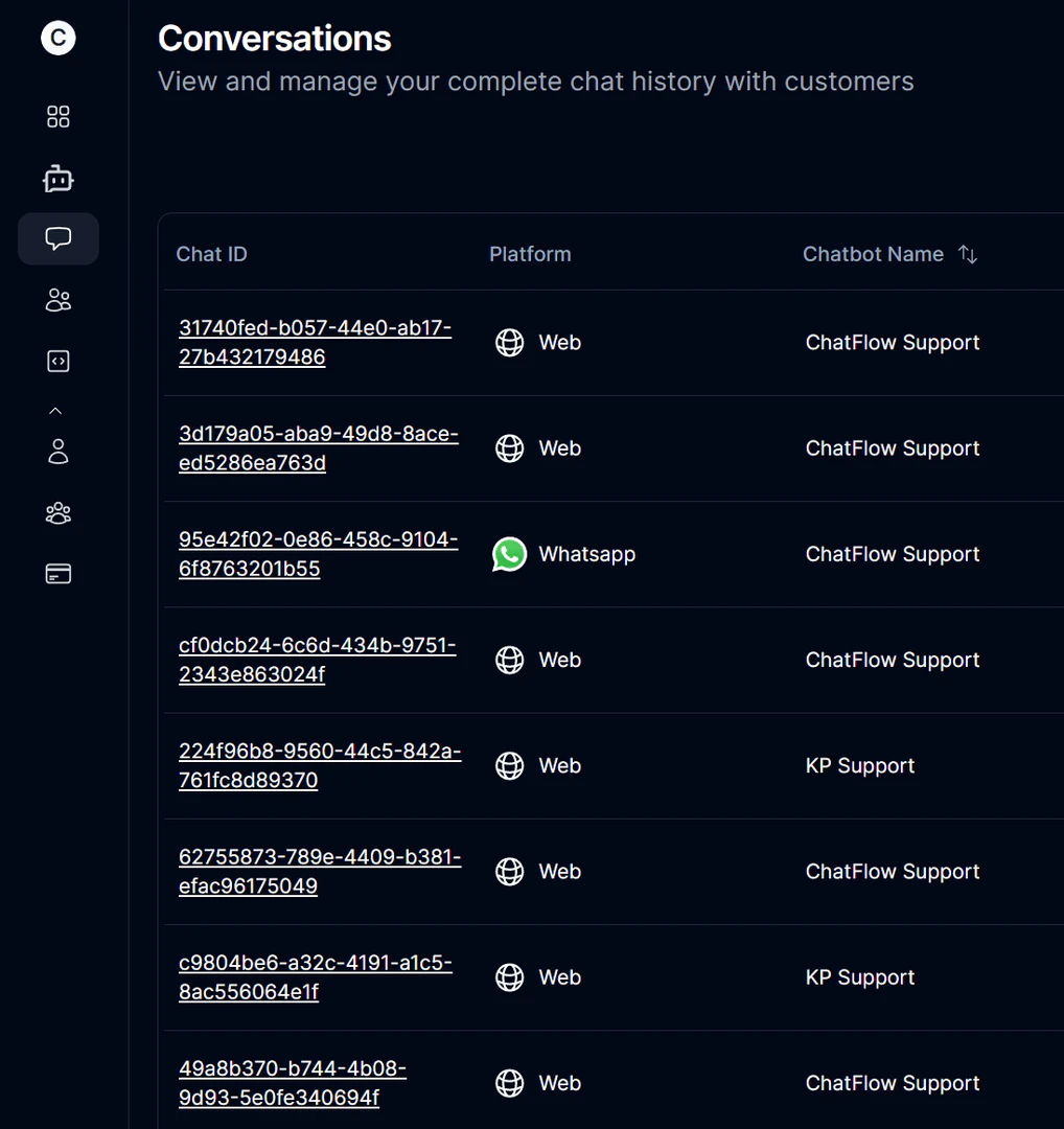 Chat-flow omnichannel support features