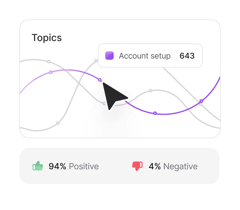 Chatbase advanced reporting demonstration