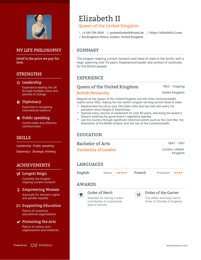 ChatGPT Famous Resumes use case example