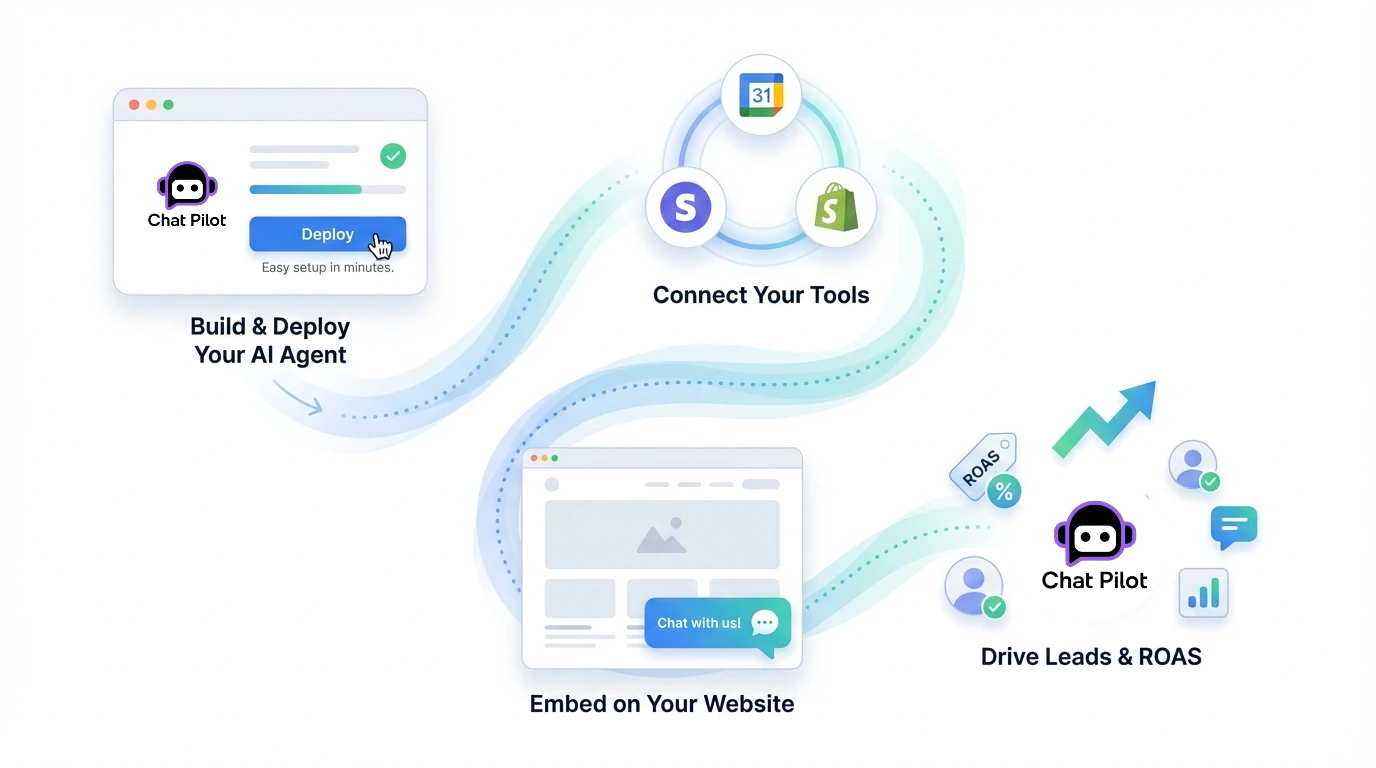 Chatpilot-agent product overview