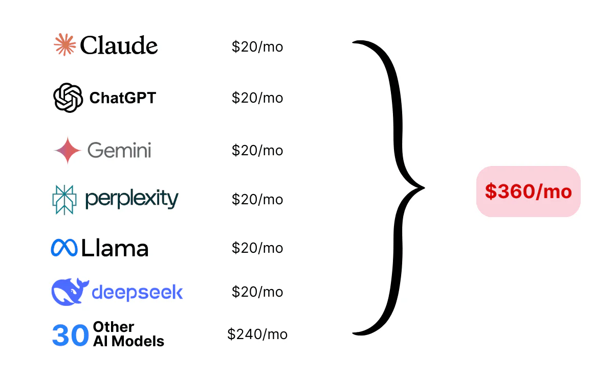 Comparing AI models on ChatPlayground