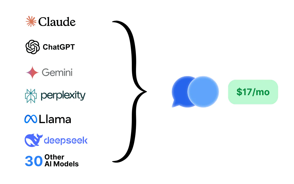 ChatPlayground AI model comparison