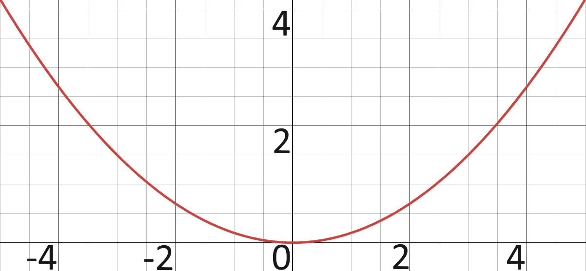 CheatMate use case example